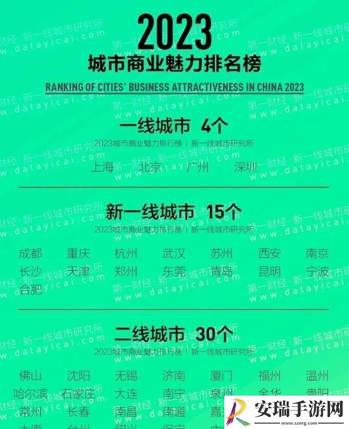 一线城市日本版