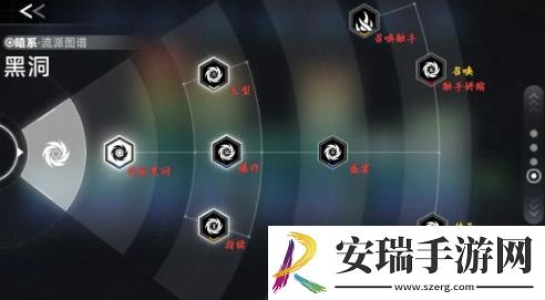 苍翼混沌效应新手策略怎么搭配