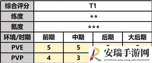 最强祖师云瑶攻略