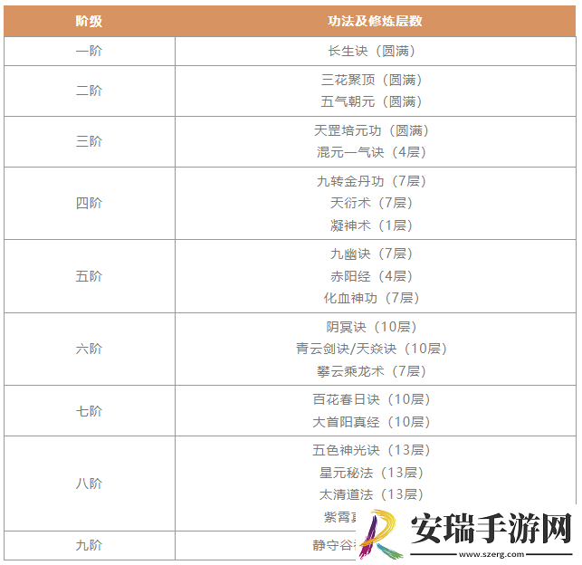 一念逍遥剑修入门攻略