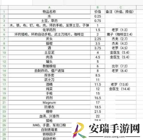 死亡日记开局攻略