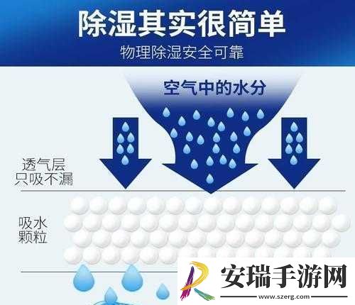 办公室可否干湿你电视防潮防湿