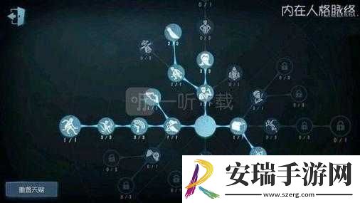 第人格野人天赋加点方案