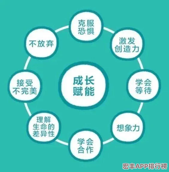 全面掌握我的起源高效策略