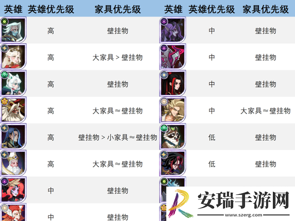 剑与远征红家具分配策略详解