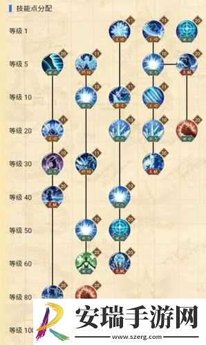 孙悟空内丹加点策略