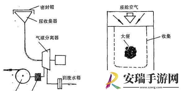 液体收集器系统hh的工作原理