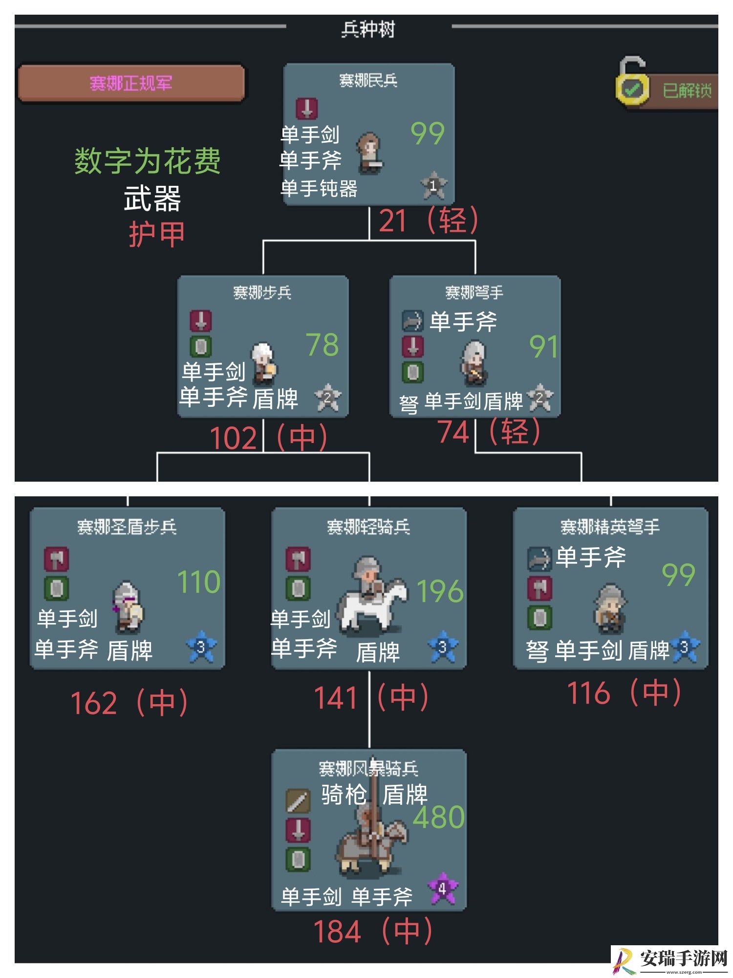 罗德里兵种升级多少钱
