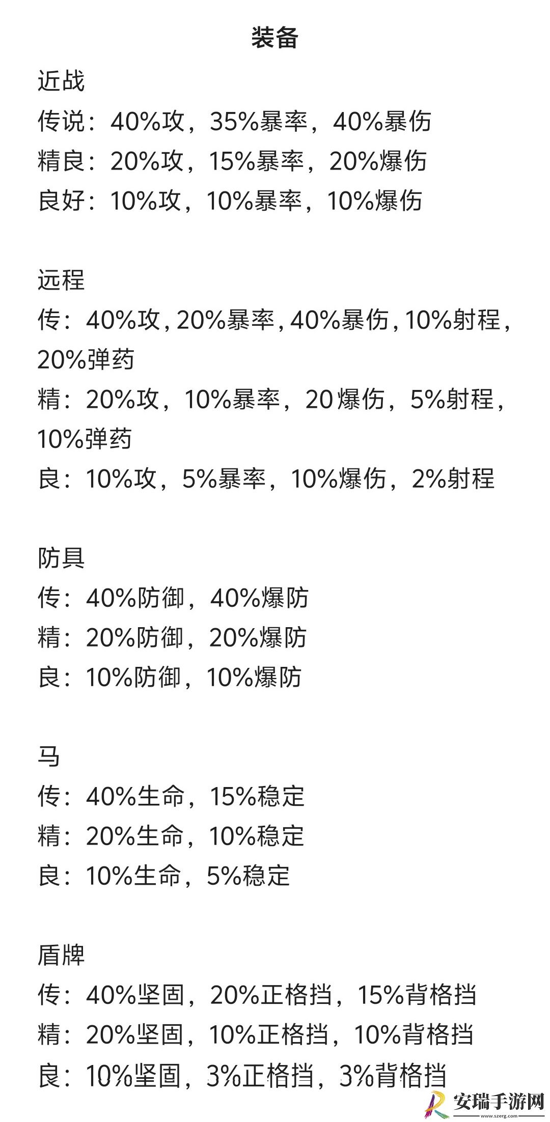罗德里属性和装备怎么样