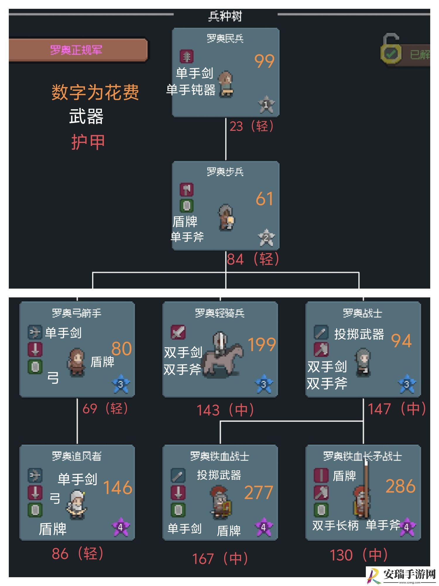罗德里兵种升级多少钱