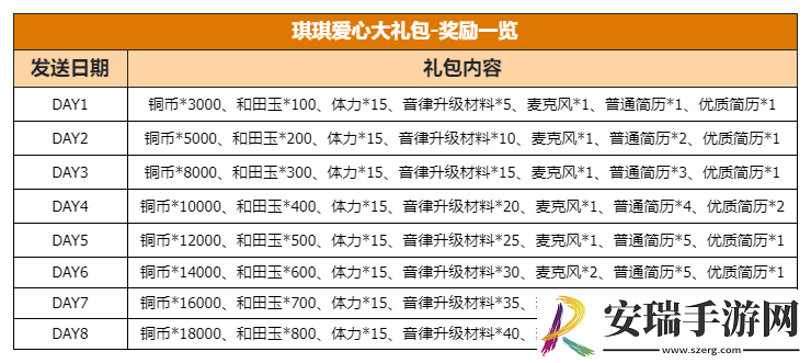 某某朝的女子乐坊兑换码大全