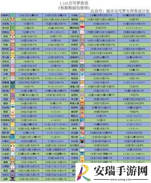 宝可梦大探险嘟嘟召唤食谱详解