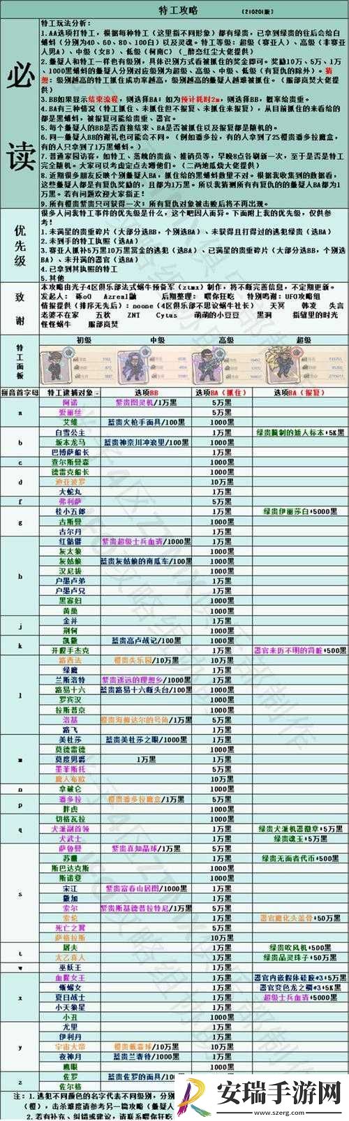 最强蜗牛刷图高收益技巧攻略