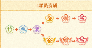 某某朝的女子乐坊团队实力怎么提高
