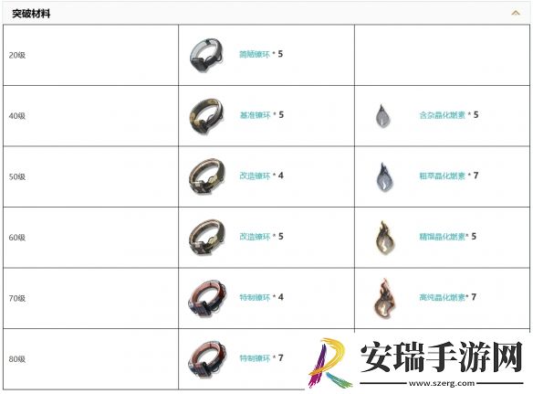 鸣潮尘云旋臂武器怎么样