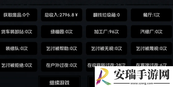 流浪者2打工流怎么玩