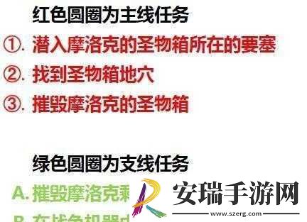 暗黑血统创世纪第八章图文攻略
