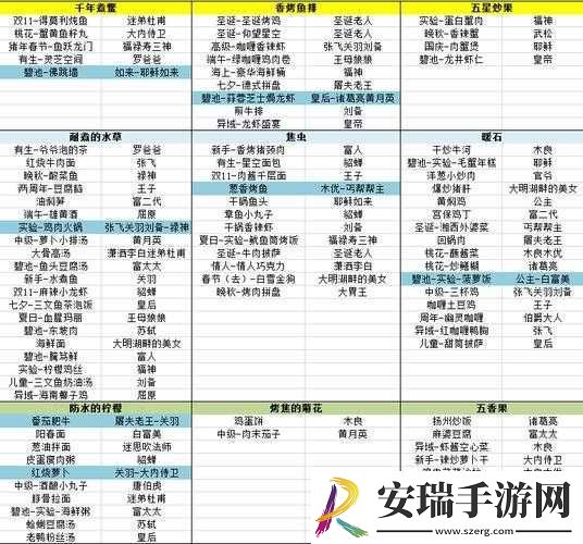 爆炒江湖菜单及神级菜谱解锁要点