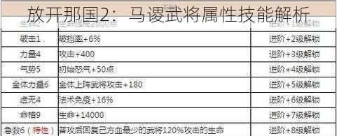 放开那国2