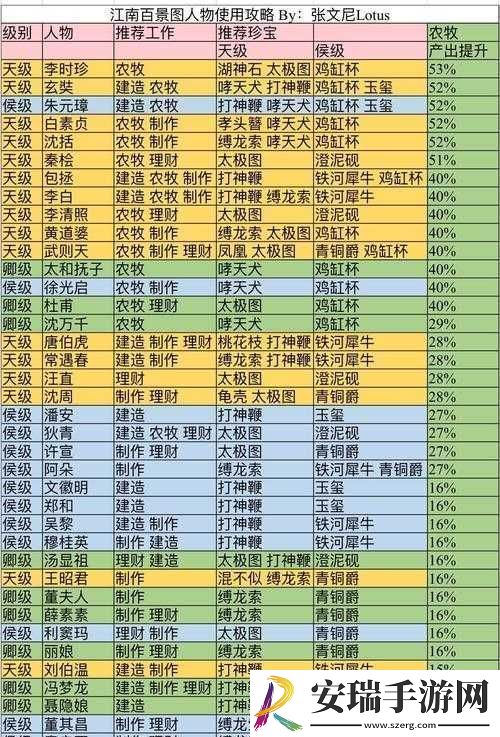 江南百景图李时珍攻略