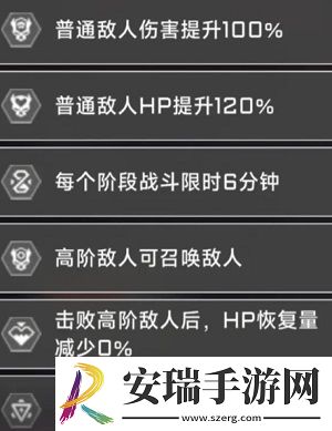 苍翼混沌效应大小姐怎么玩