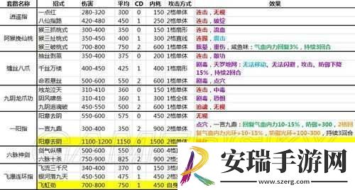 侠客最强平民套路推荐
