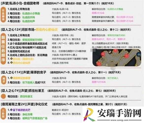 命运方舟觉醒技能材料获取途径揭秘