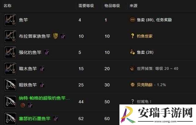魔兽世界鱼竿获取大全