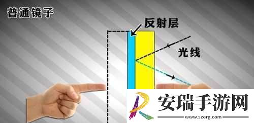 抬头看镜子里的接合处隐藏了什么