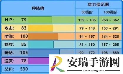 宝可梦大集结水箭龟技怎么搭配