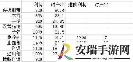 末日方舟交易用什么好