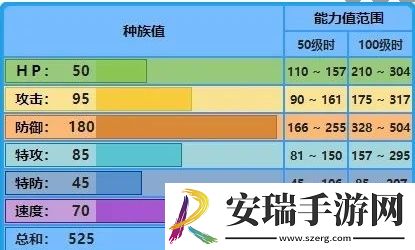宝可梦大集结水箭龟技怎么搭配