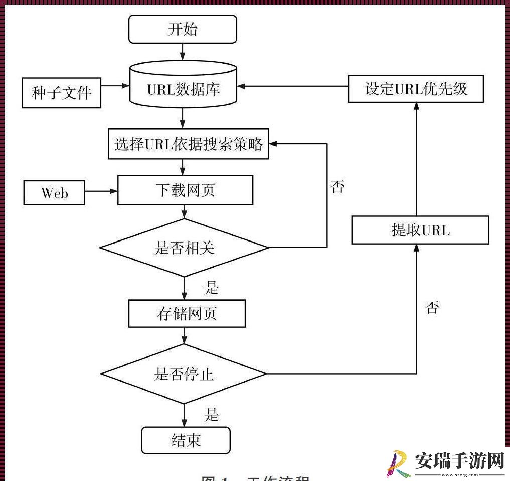 “爬虫大冒险”