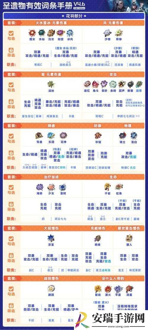 原神冰套圣遗物搭配及优先级攻略