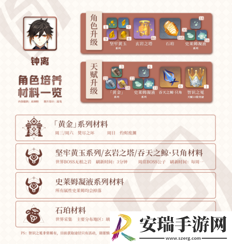 原神公测福利与预约预抽卡奖励领取指南