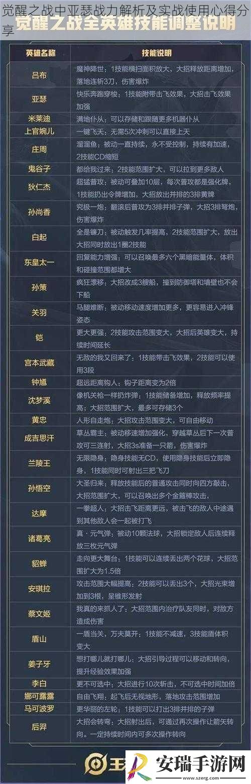 觉醒之战中亚瑟战力解析及实战使用心得分享