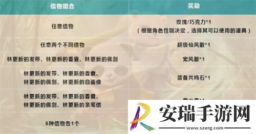 问道林更新的信物怎么获取