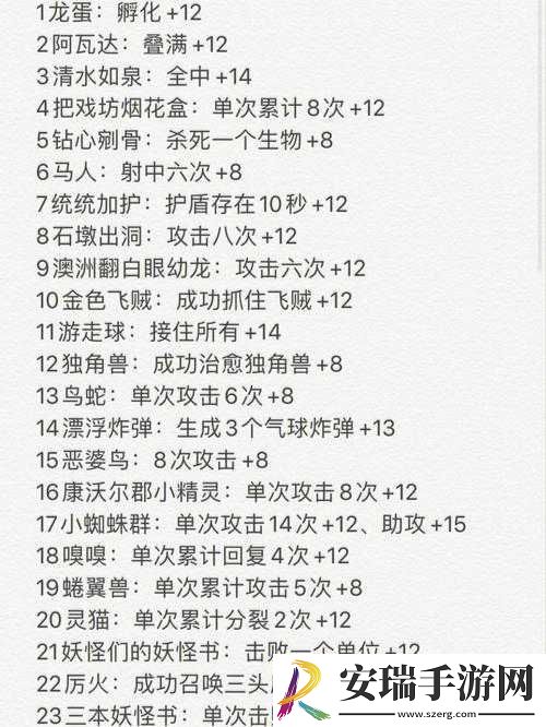 提升哈利波特魔法觉醒卡牌熟练度方法