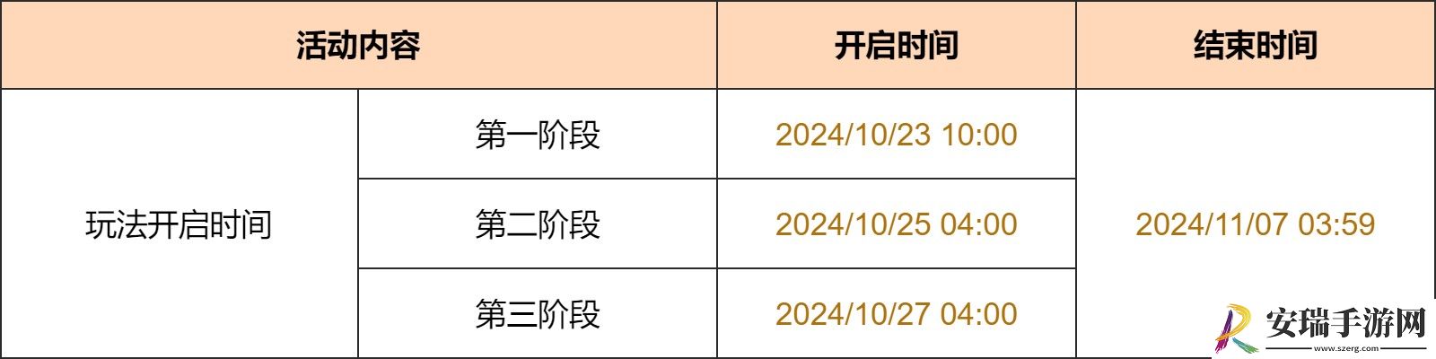 原神彩糖与蔷薇的幻色颂活动怎么玩