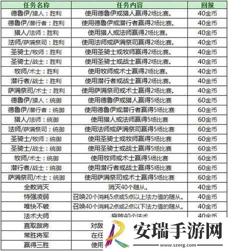 莽皇纪日常任务攻略指南