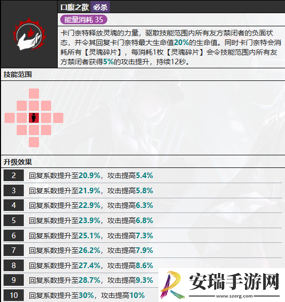 无期迷途卡门奈特有什么技能
