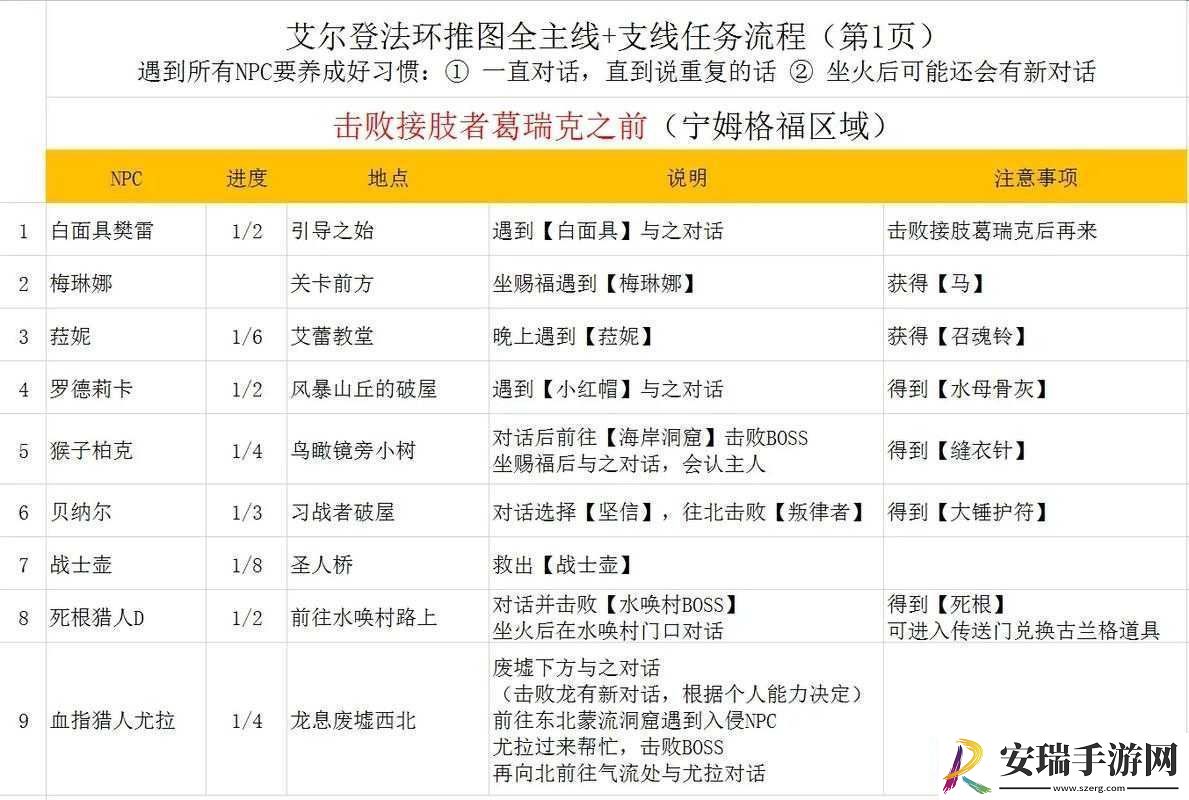 艾尔登法环攻略全解析