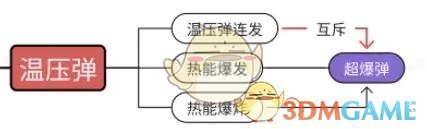 向僵尸开炮超爆弹怎么解锁
