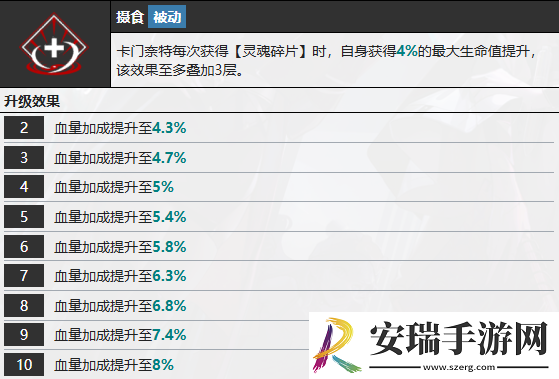 无期迷途卡门奈特有什么技能