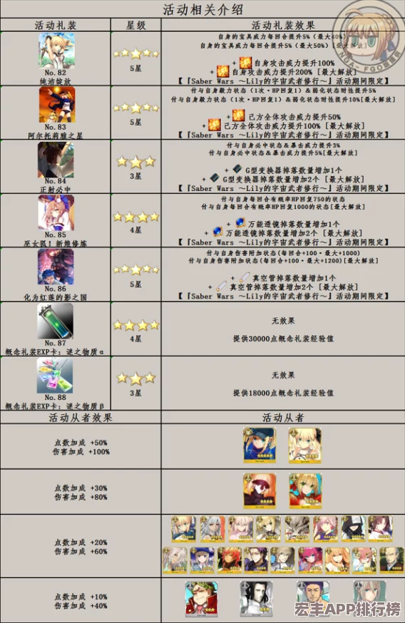 FGO空境复刻攻略