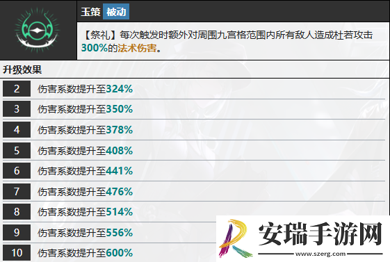 无期迷途杜若有什么技能