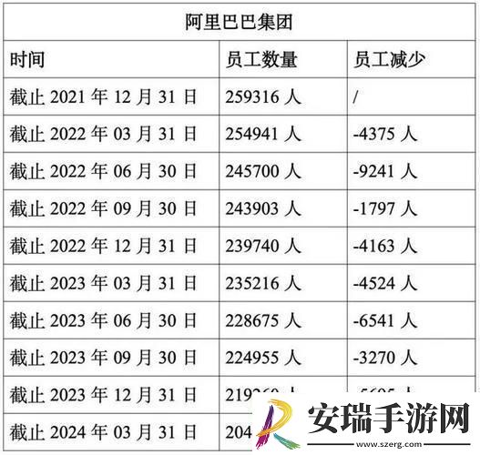 阿里P11