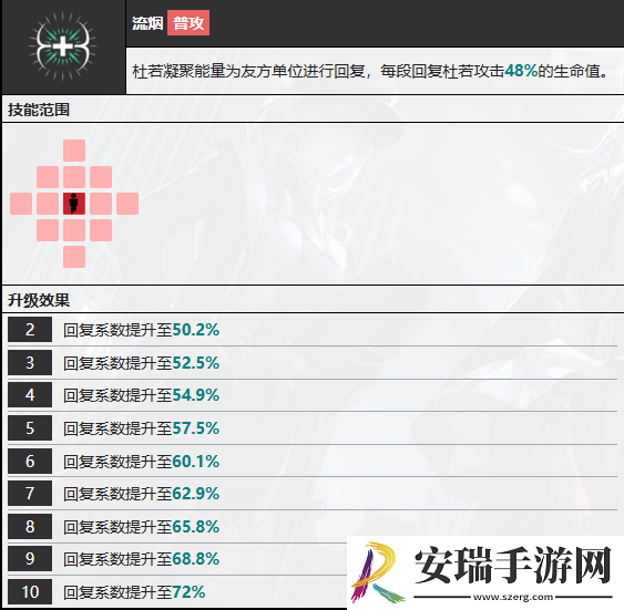 无期迷途杜若有什么技能