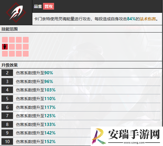 无期迷途卡门奈特有什么技能