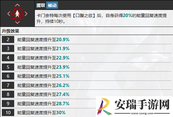 无期迷途卡门奈特有什么技能